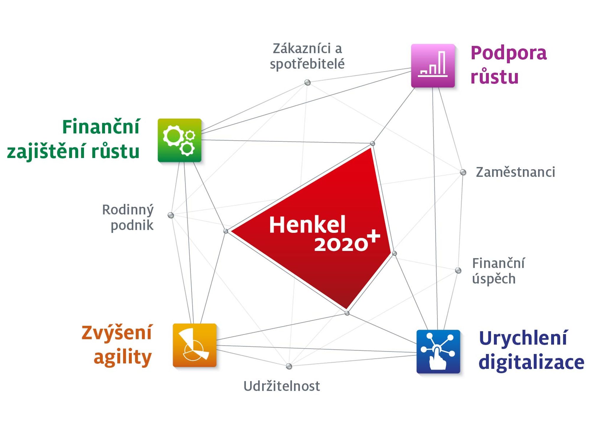 Henkel-2020+_Czech